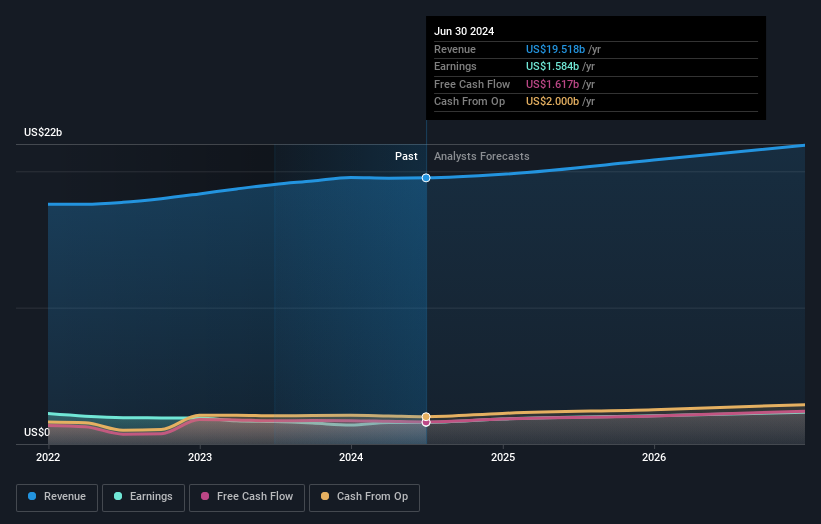 earnings-and-income-growth